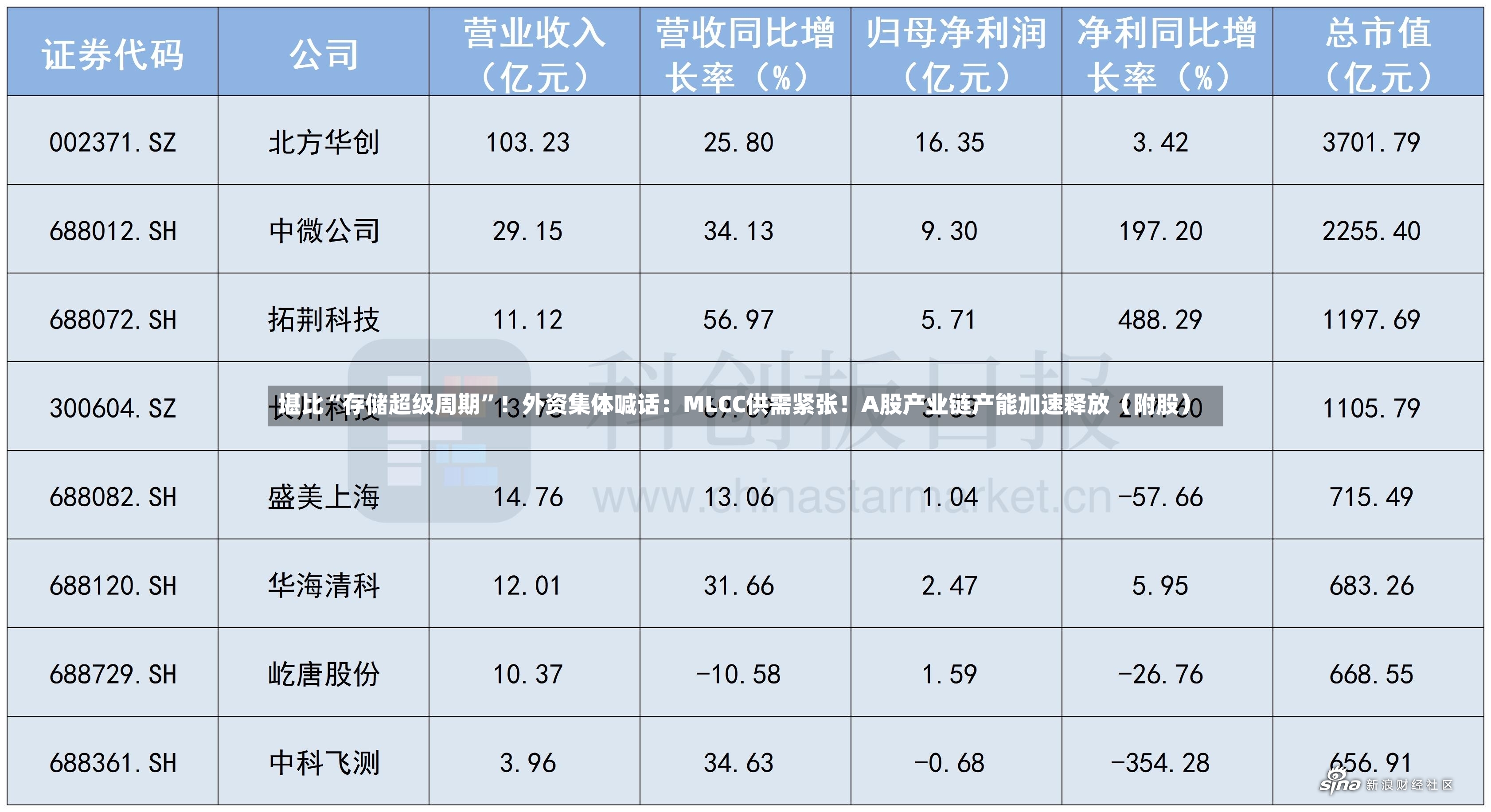 堪比“存储超级周期”！外资集体喊话：MLCC供需紧张！A股产业链产能加速释放（附股）-第2张图片
