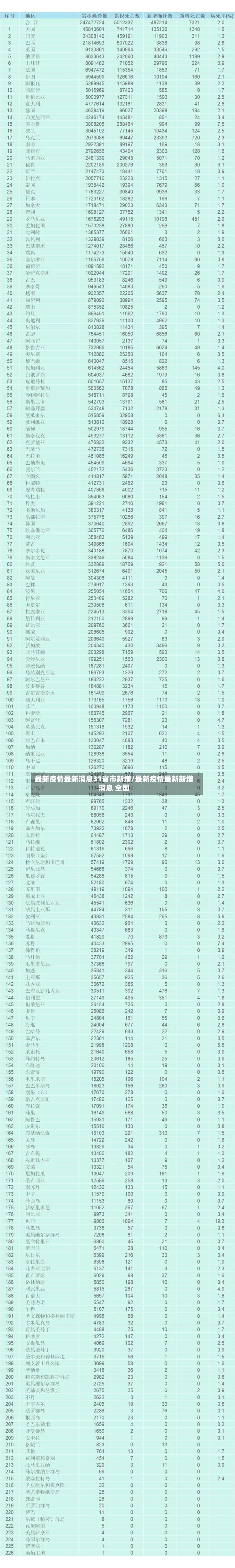最新疫情最新消息31省市新增/最新疫情最新新增消息 全国