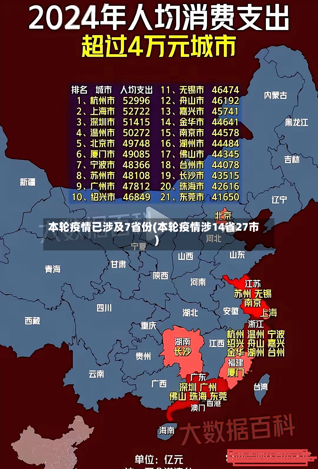 本轮疫情已涉及7省份(本轮疫情涉14省27市)