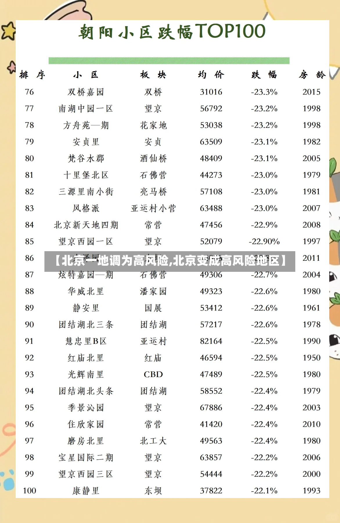 【北京一地调为高风险,北京变成高风险地区】-第3张图片