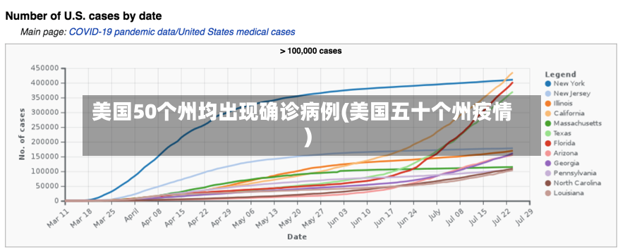 美国50个州均出现确诊病例(美国五十个州疫情)
