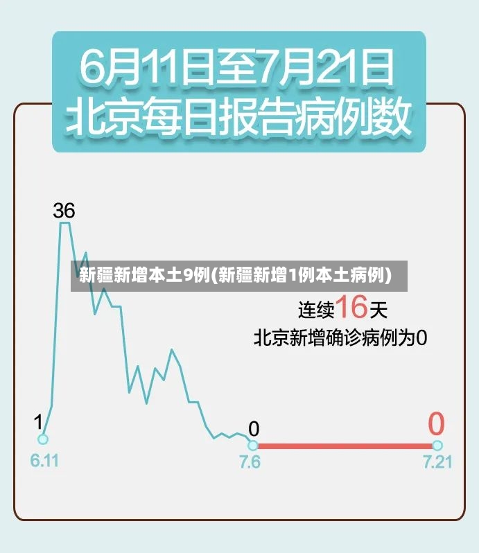 新疆新增本土9例(新疆新增1例本土病例)
