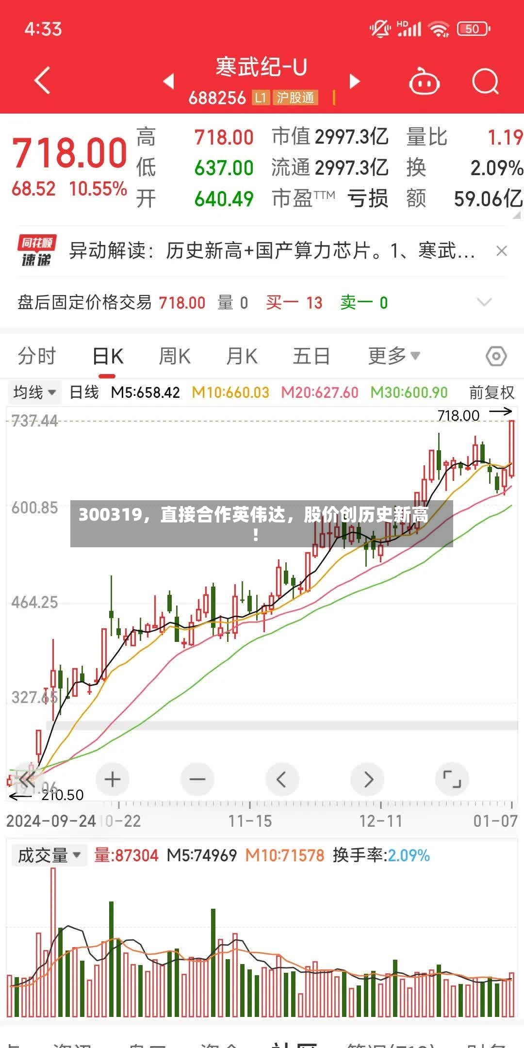 300319	，直接合作英伟达，股价创历史新高！-第2张图片