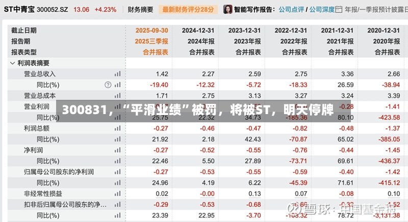 300831，“平滑业绩”被罚，将被ST，明天停牌-第2张图片