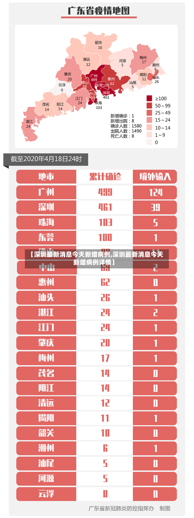 【深圳最新消息今天新增病例,深圳最新消息今天新增病例详情】-第2张图片