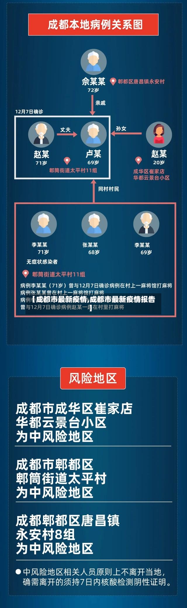 【成都市最新疫情,成都市最新疫情报告】-第3张图片