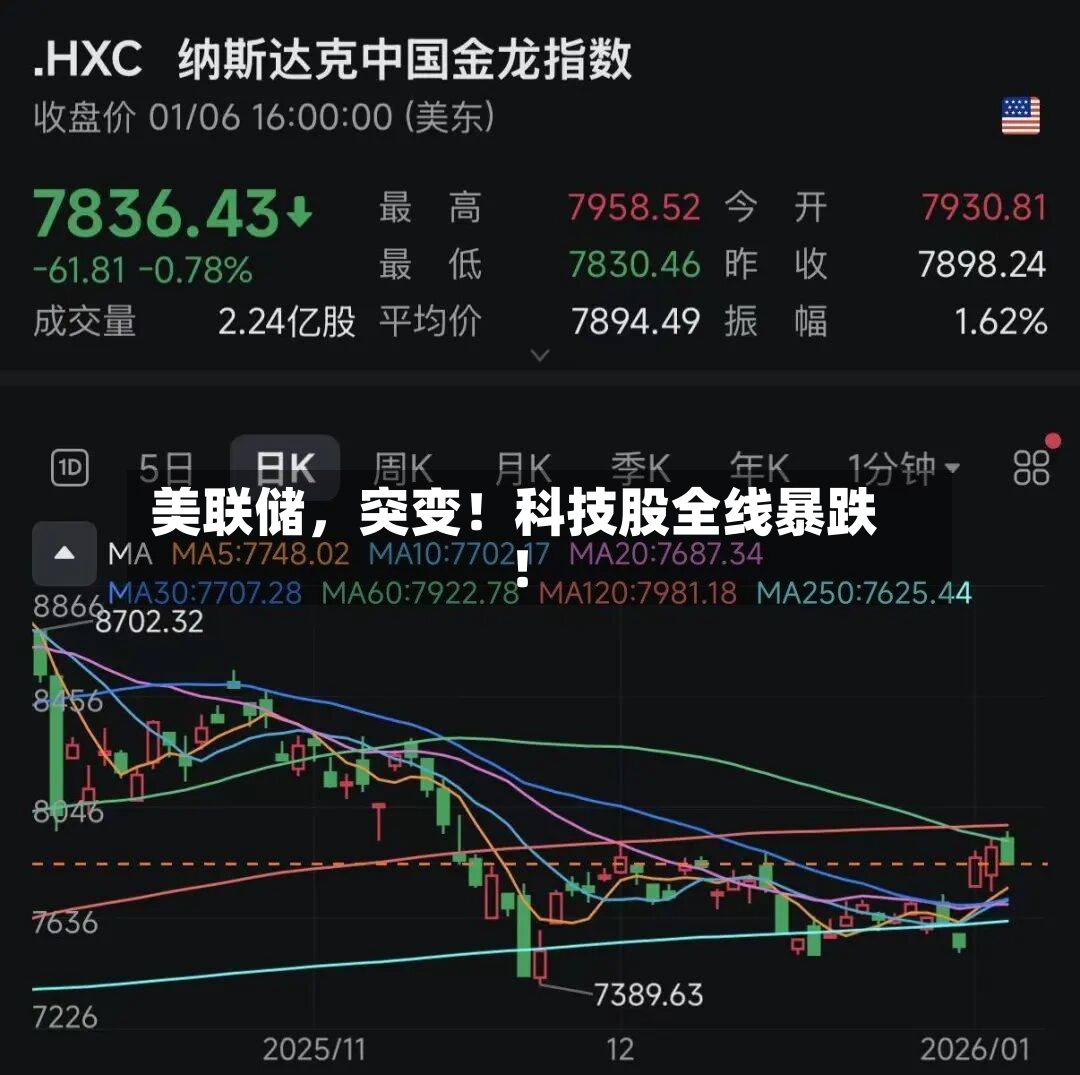 美联储	，突变！科技股全线暴跌！-第2张图片