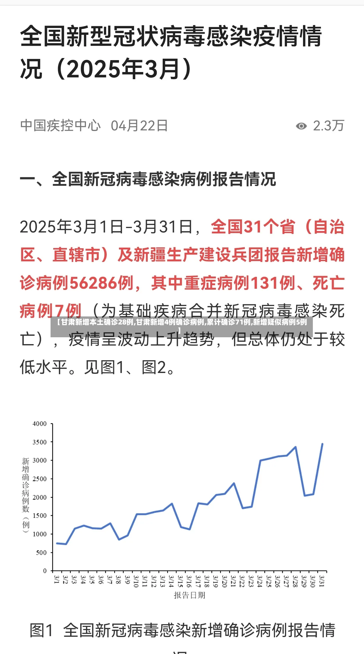 【甘肃新增本土确诊28例,甘肃新增4例确诊病例,累计确诊71例,新增疑似病例5例】-第3张图片