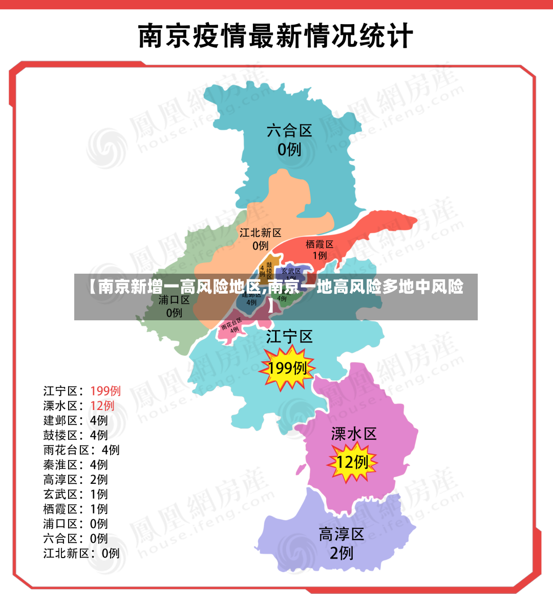 【南京新增一高风险地区,南京一地高风险多地中风险】-第2张图片