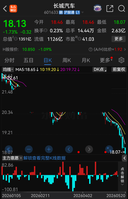豫光金铅：公司高度重视市值管理工作	，始终以提升经营业绩为核心-第2张图片