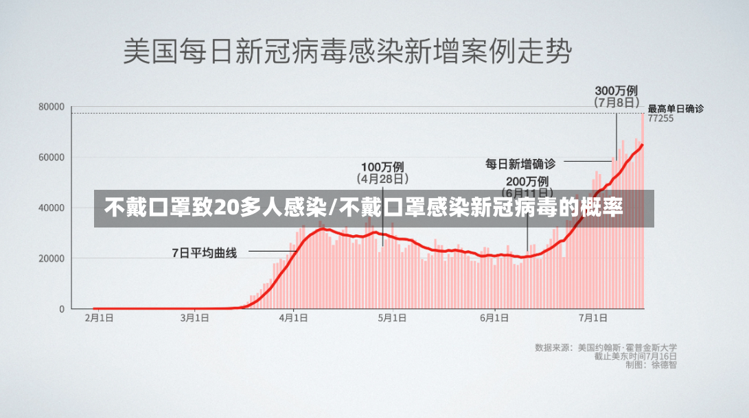 不戴口罩致20多人感染/不戴口罩感染新冠病毒的概率