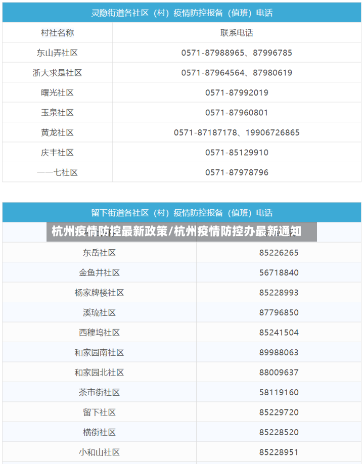 杭州疫情防控最新政策/杭州疫情防控办最新通知