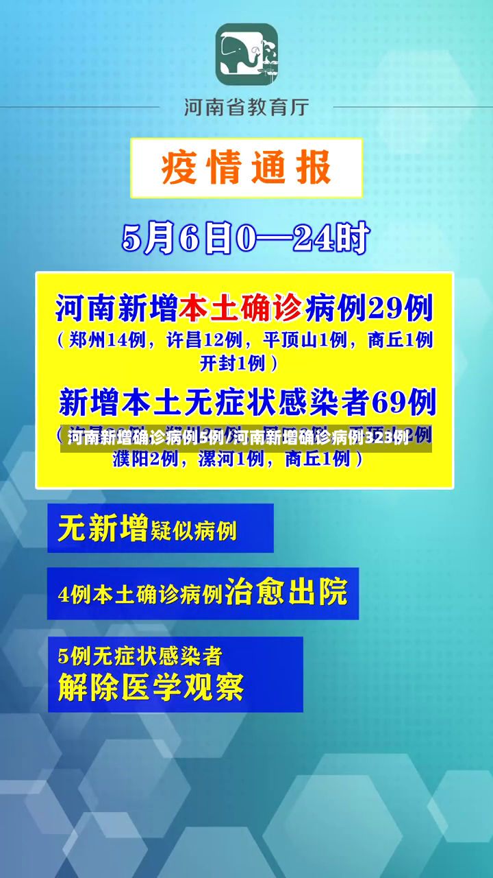河南新增确诊病例5例/河南新增确诊病例323例-第2张图片