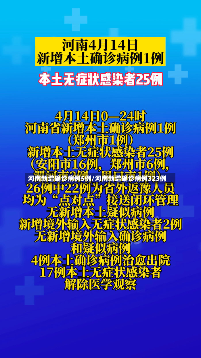 河南新增确诊病例5例/河南新增确诊病例323例