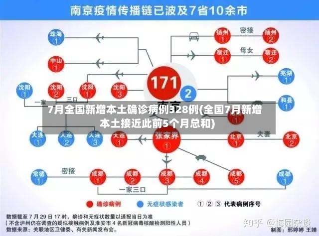 7月全国新增本土确诊病例328例(全国7月新增本土接近此前5个月总和)