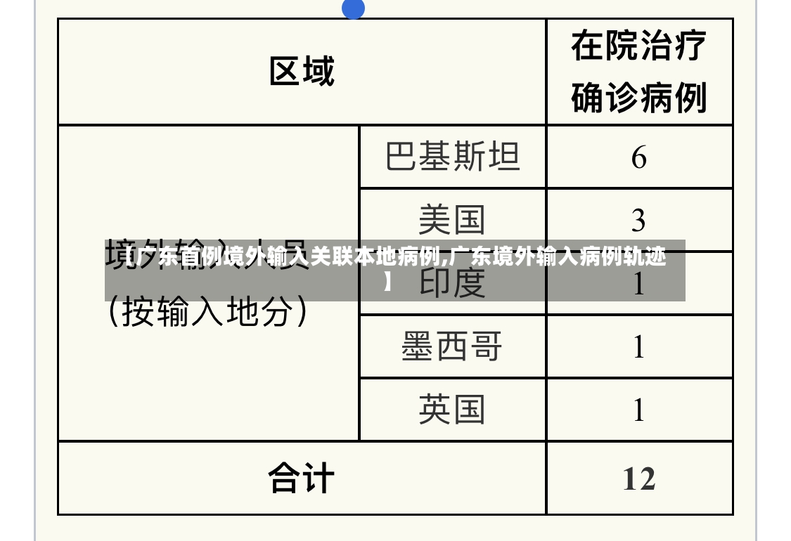 【广东首例境外输入关联本地病例,广东境外输入病例轨迹】-第2张图片