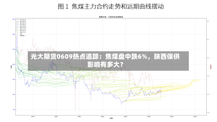 光大期货0609热点追踪：焦煤盘中跌6%，陕西保供影响有多大？