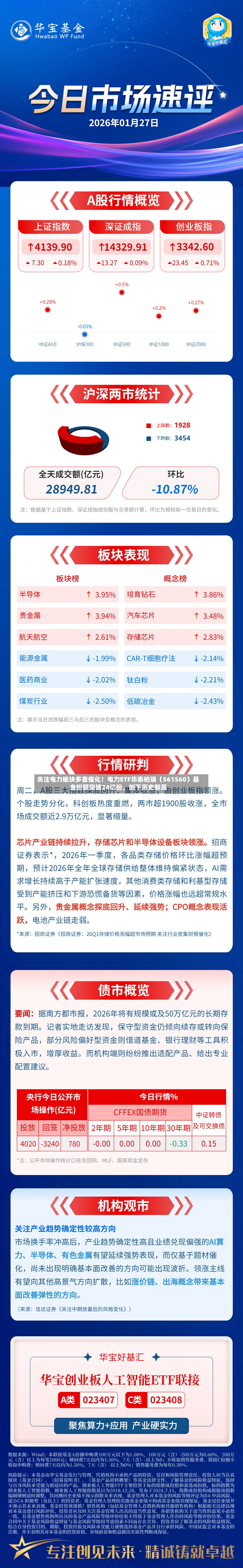 关注电力板块多重催化！电力ETF华泰柏瑞（561560）基金份额突破24亿份	，创下历史新高-第3张图片