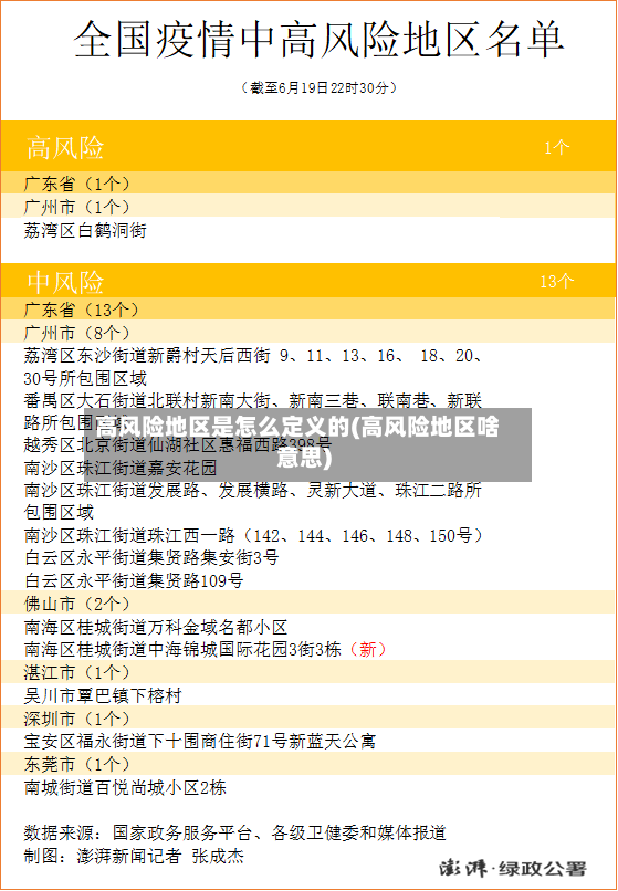 高风险地区是怎么定义的(高风险地区啥意思)