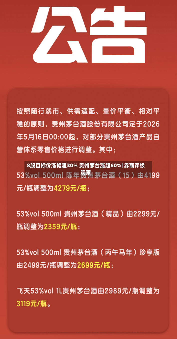 8股目标价涨幅超30% 贵州茅台涨超60%| 券商评级观察