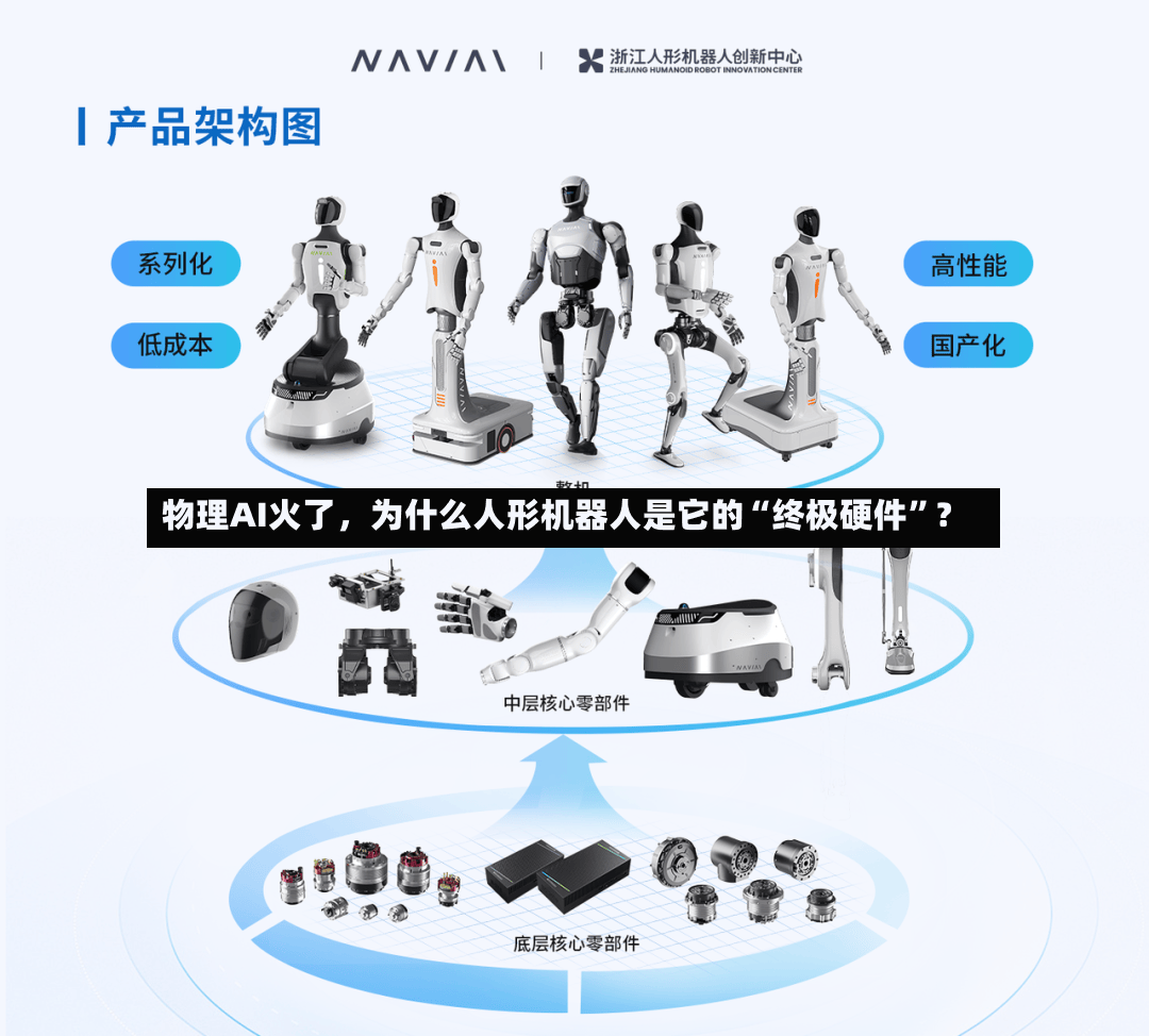 物理AI火了，为什么人形机器人是它的“终极硬件”？-第2张图片