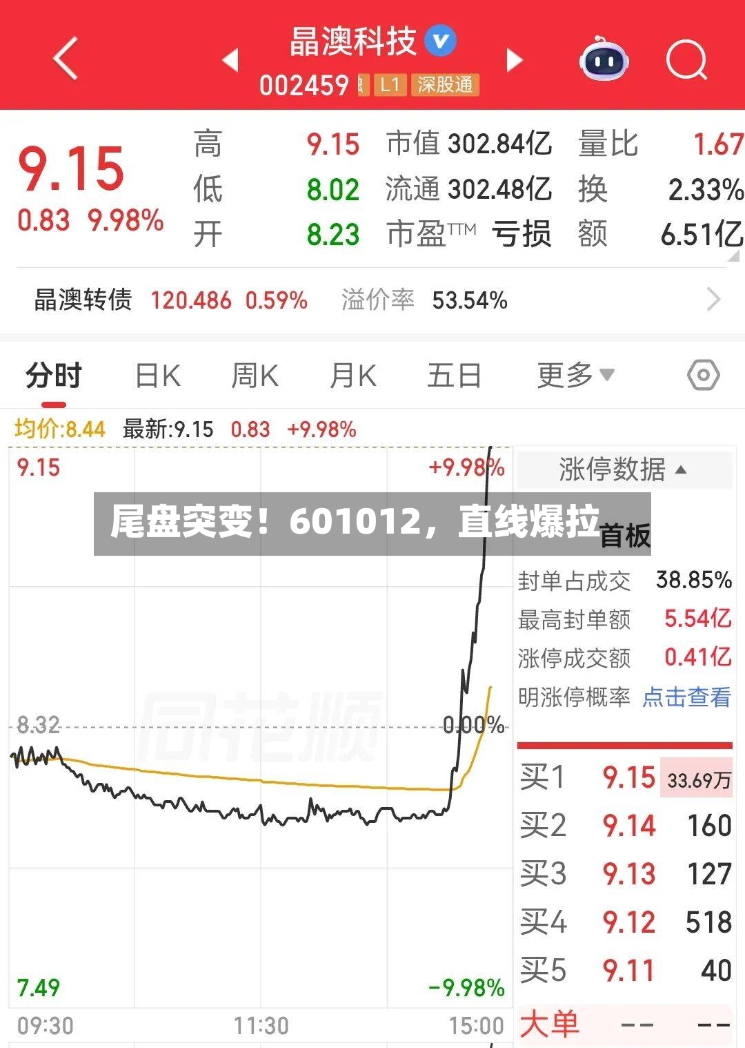 尾盘突变！601012，直线爆拉-第3张图片