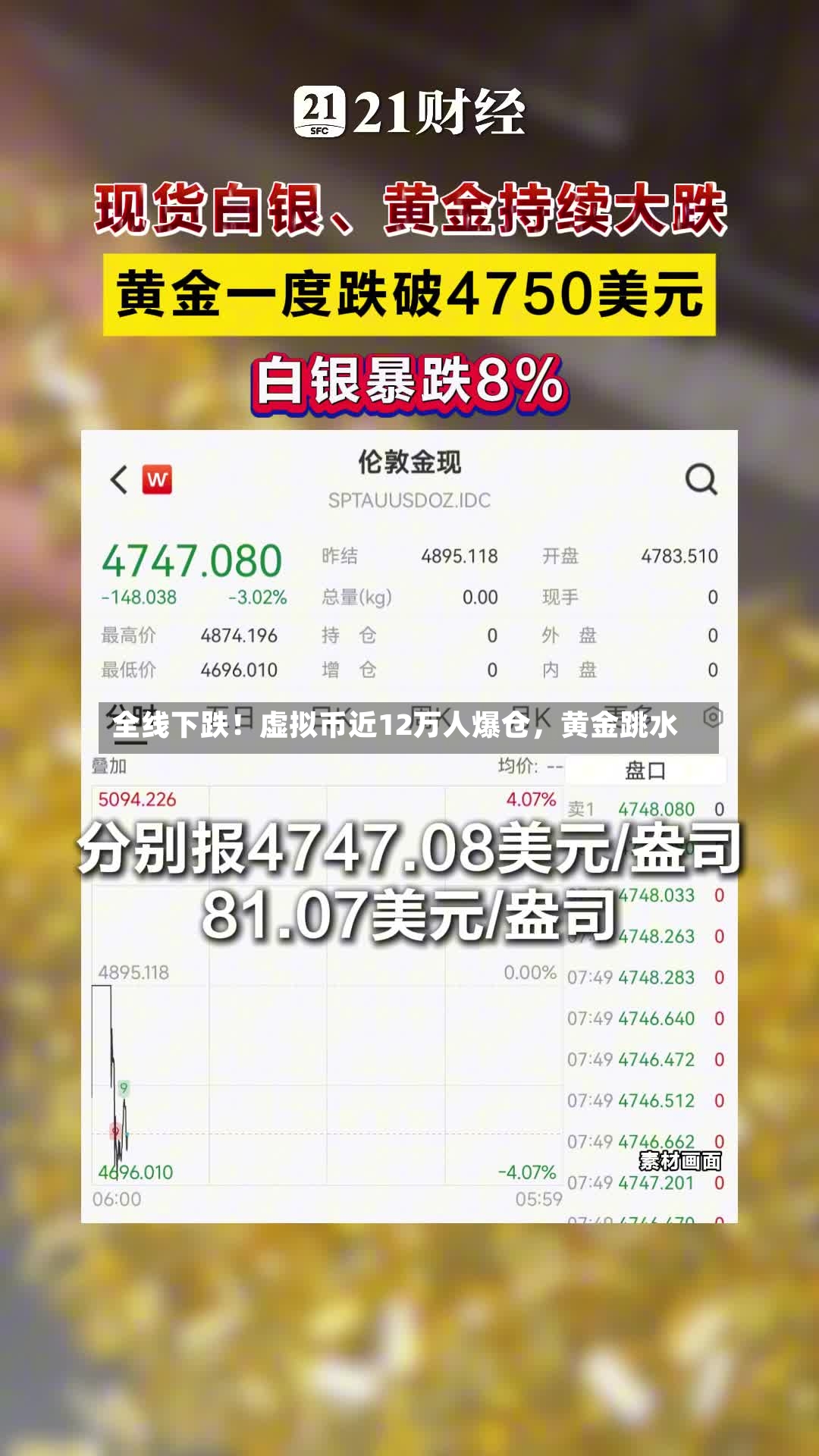 全线下跌！虚拟币近12万人爆仓，黄金跳水