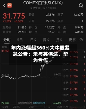 年内涨幅超360%大牛股紧急公告：未与英伟达、华为合作-第2张图片