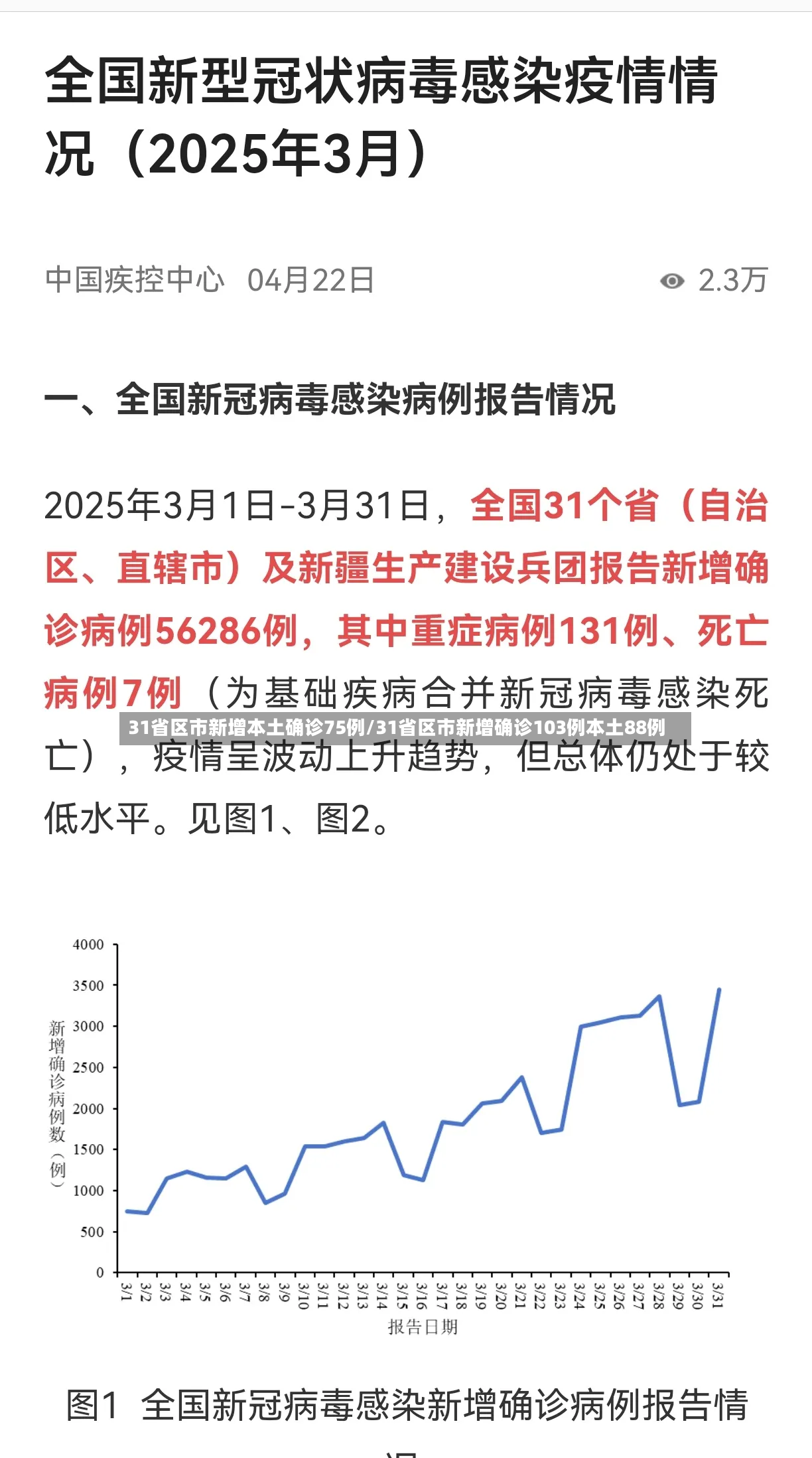 31省区市新增本土确诊75例/31省区市新增确诊103例本土88例-第3张图片