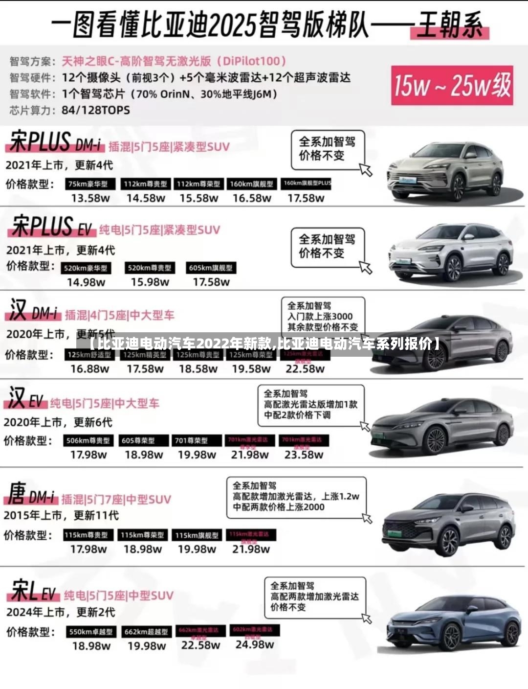 【比亚迪电动汽车2022年新款,比亚迪电动汽车系列报价】-第2张图片