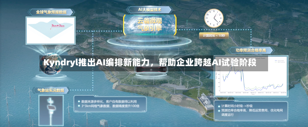 Kyndryl推出AI编排新能力，帮助企业跨越AI试验阶段-第2张图片