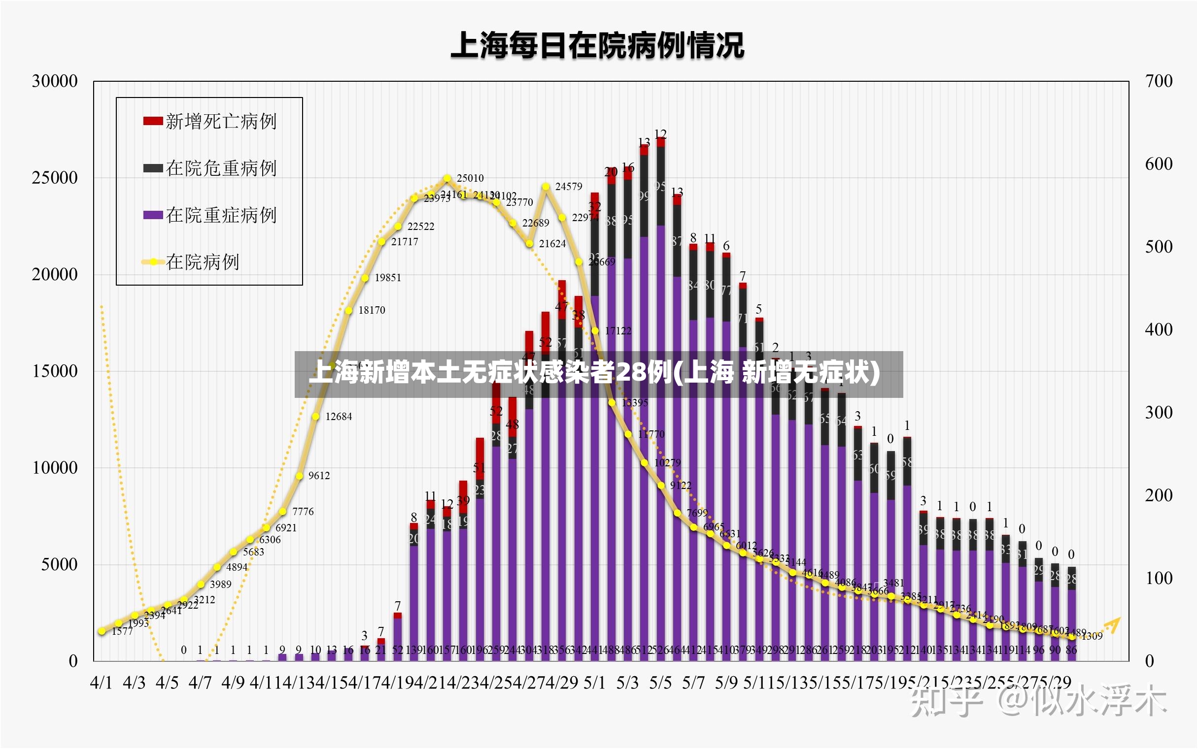 上海新增本土无症状感染者28例(上海 新增无症状)-第2张图片