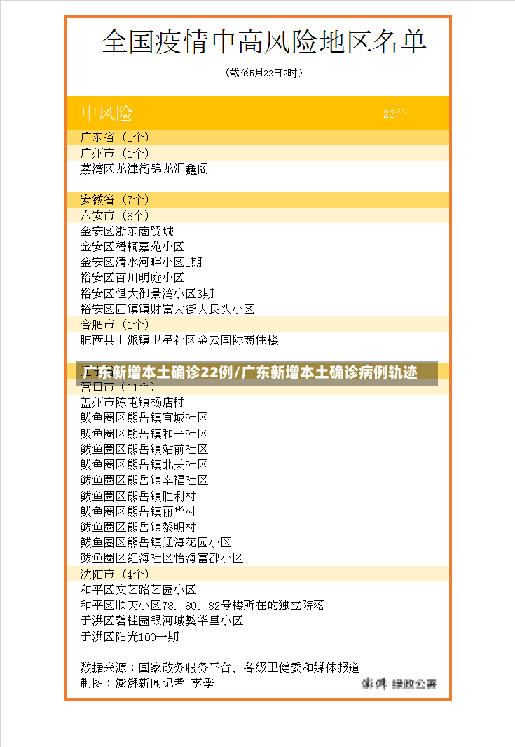 广东新增本土确诊22例/广东新增本土确诊病例轨迹