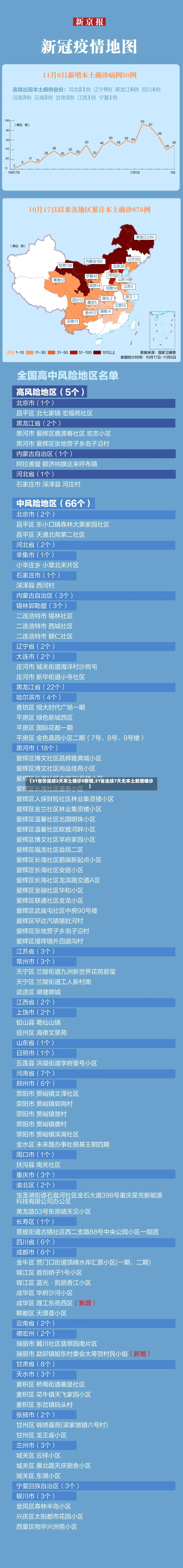 【31省份连续2天本土确诊0新增,31省连续7天无本土新增确诊】-第3张图片