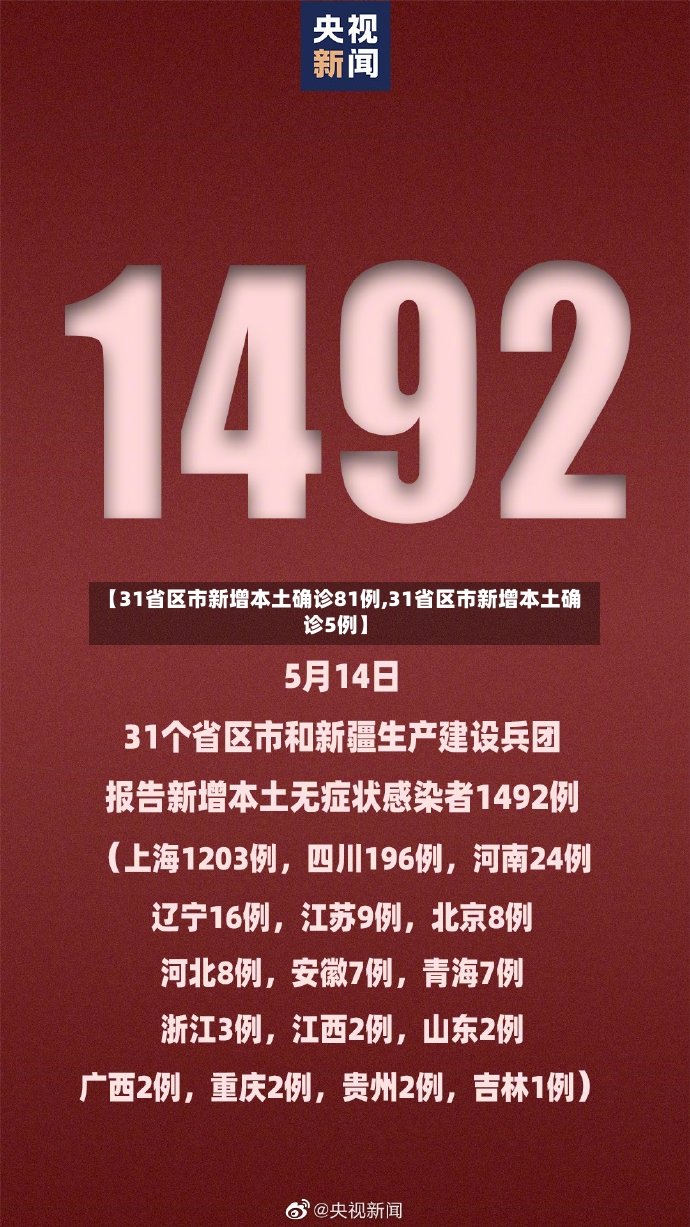 【31省区市新增本土确诊81例,31省区市新增本土确诊5例】-第3张图片