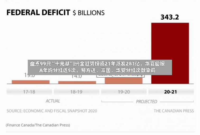 盘点99只“十元基”|兴全趋势投资21年派发281亿，华夏回报A年均分红近5次	，易方达、富国、华安分红次数靠前-第2张图片