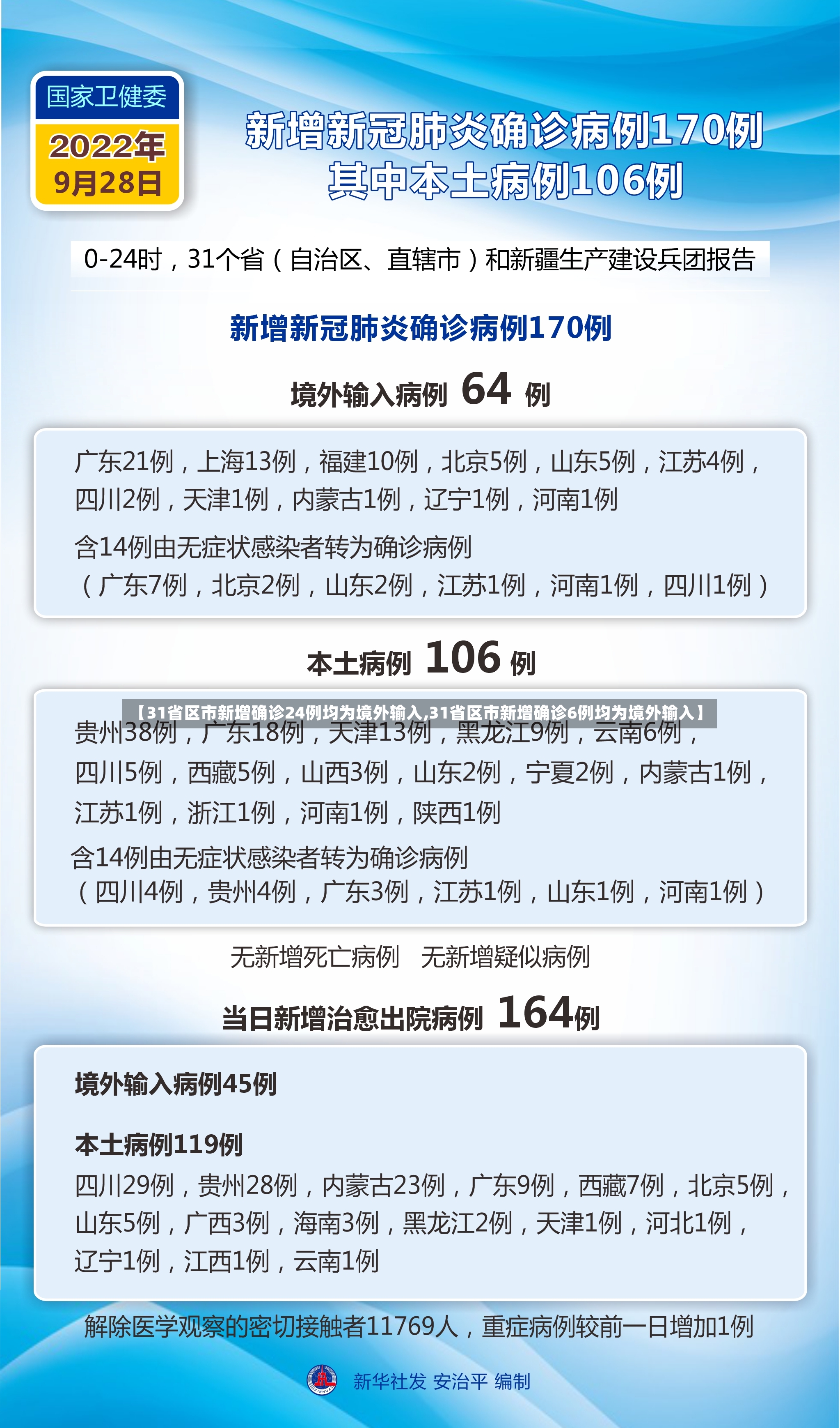 【31省区市新增确诊24例均为境外输入,31省区市新增确诊6例均为境外输入】-第2张图片