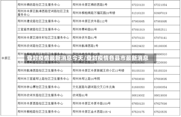 登封疫情最新消息今天/登封疫情各县市最新消息