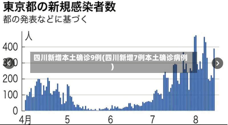 四川新增本土确诊9例(四川新增7例本土确诊病例)