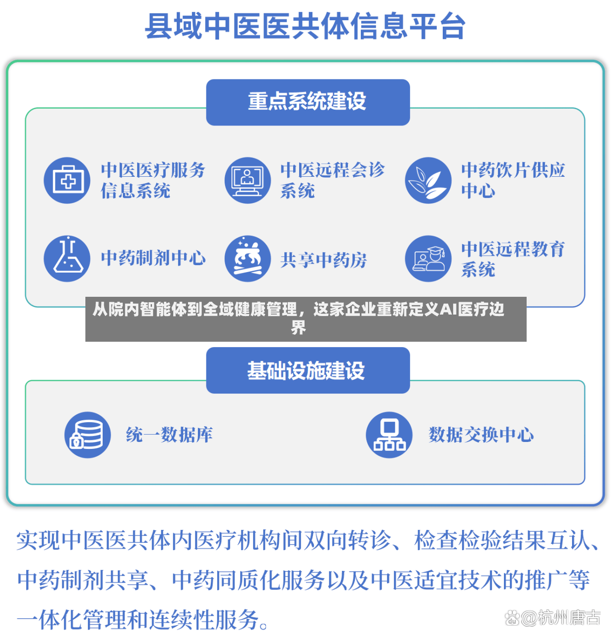 从院内智能体到全域健康管理，这家企业重新定义AI医疗边界-第2张图片