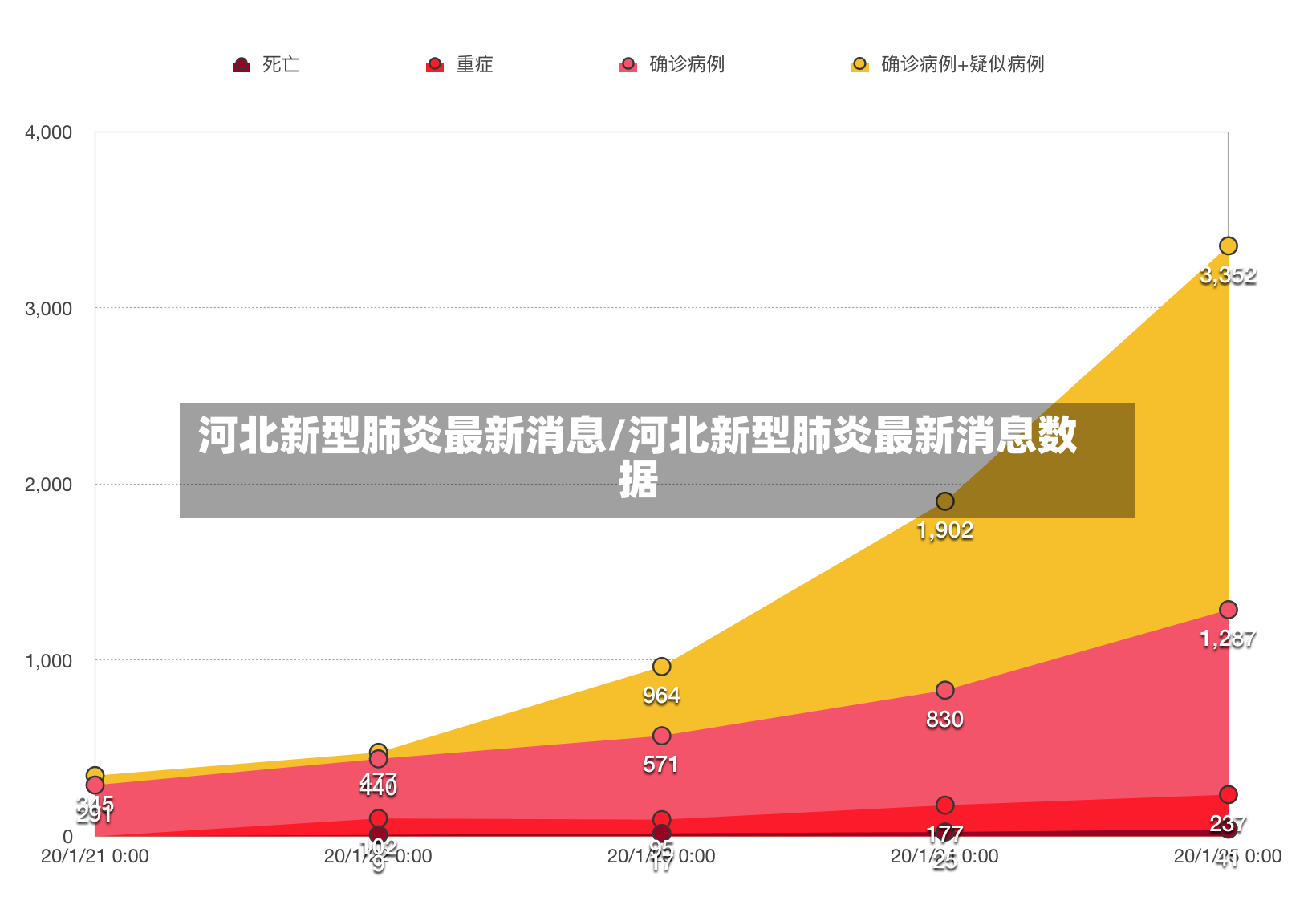 河北新型肺炎最新消息/河北新型肺炎最新消息数据-第3张图片