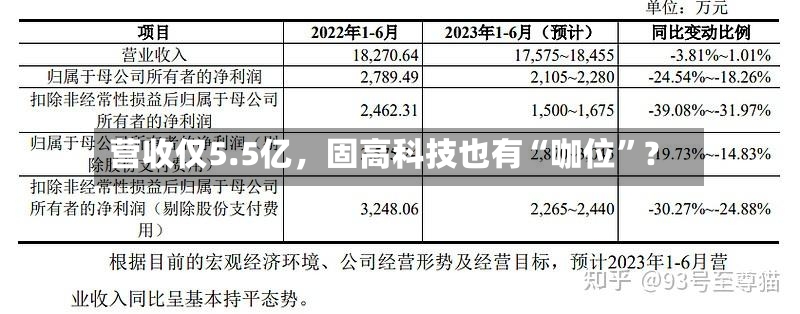 营收仅5.5亿	，固高科技也有“咖位”？-第2张图片