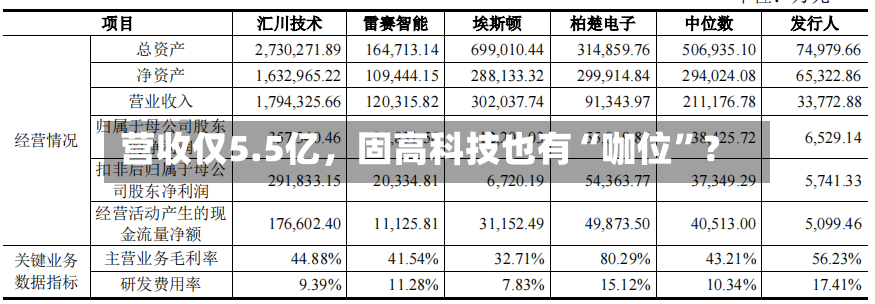 营收仅5.5亿，固高科技也有“咖位”？-第3张图片