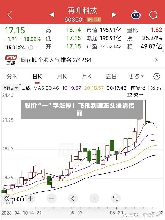 股价“一	”字涨停！飞机制造龙头澄清传闻-第2张图片