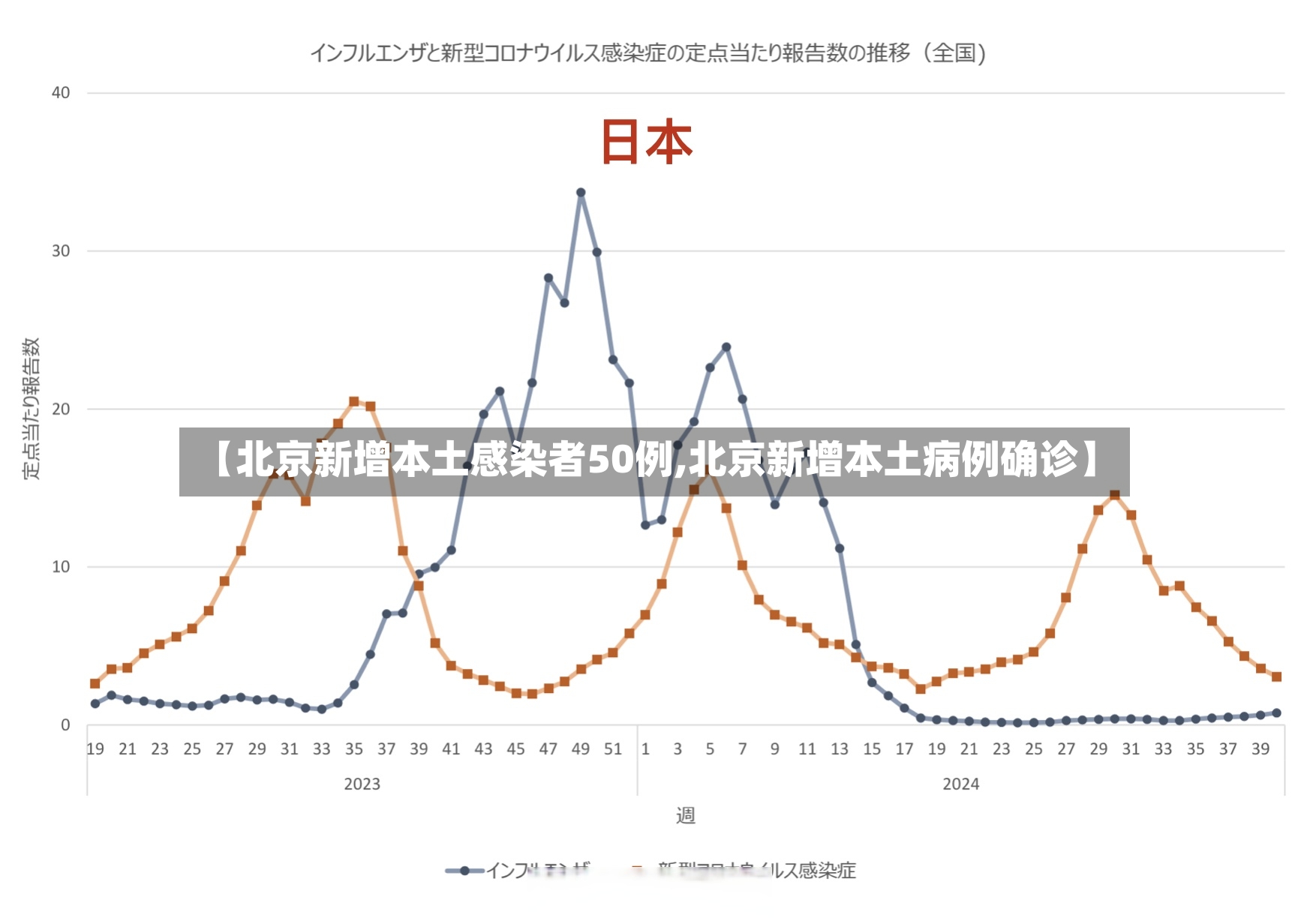 【北京新增本土感染者50例,北京新增本土病例确诊】-第2张图片
