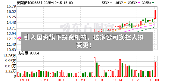 引入国资旗下投资机构，这家公司实控人拟变更！-第2张图片