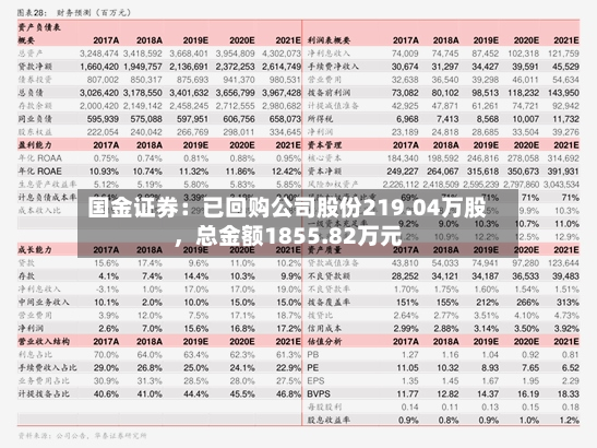 国金证券：已回购公司股份219.04万股，总金额1855.82万元-第2张图片