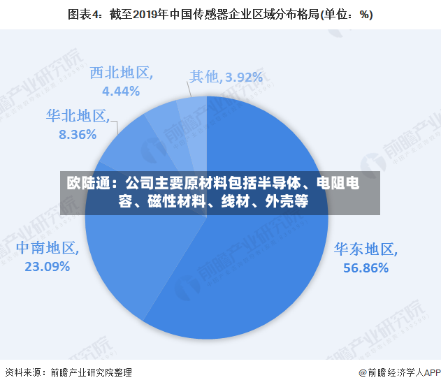 欧陆通：公司主要原材料包括半导体	、电阻电容、磁性材料、线材	、外壳等-第2张图片