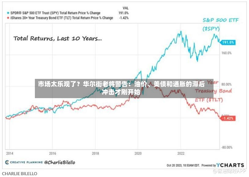 市场太乐观了？华尔街老将警告：油价	、美债和通胀的滞后冲击才刚开始-第3张图片