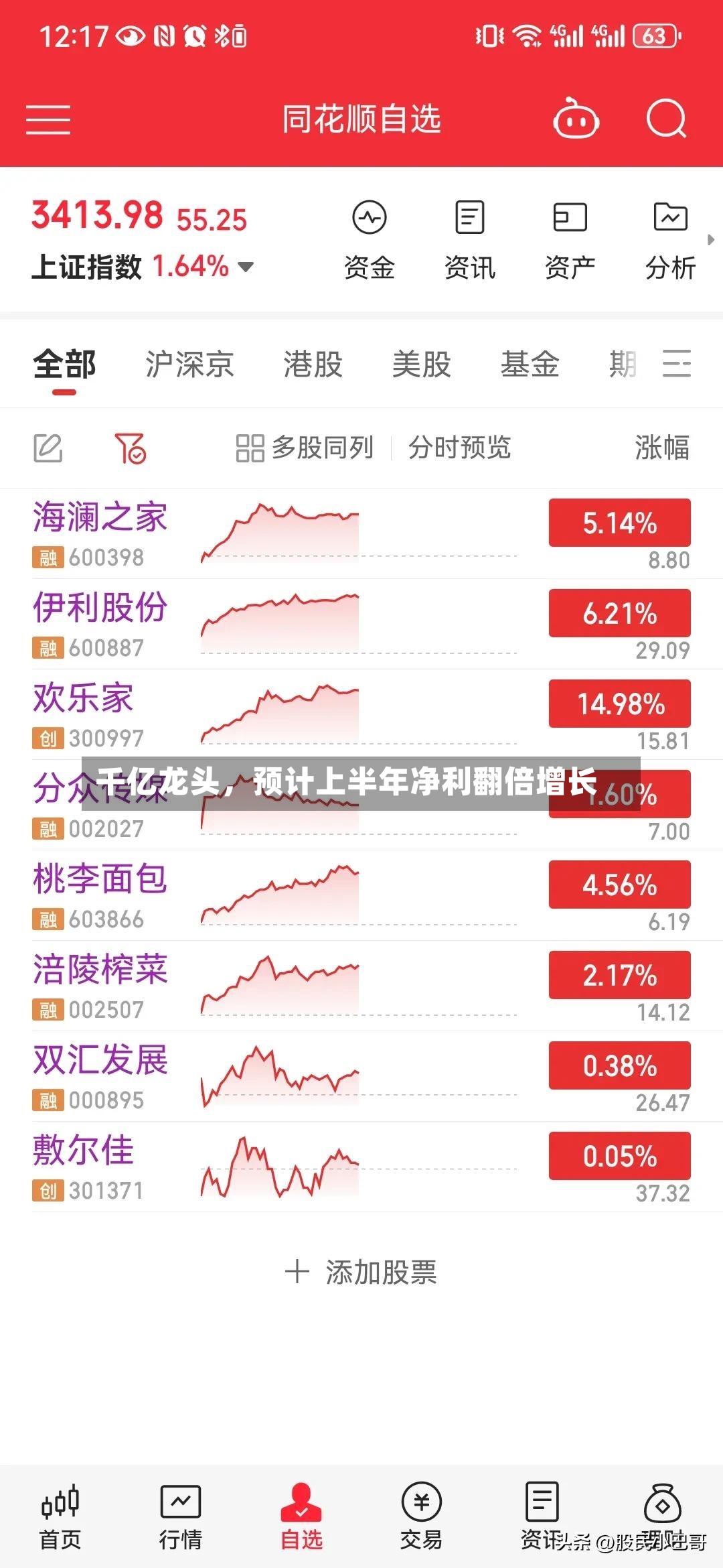 千亿龙头，预计上半年净利翻倍增长-第2张图片